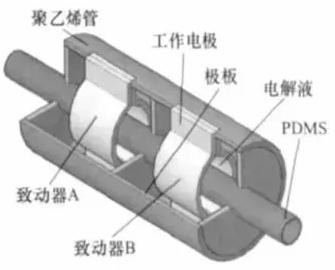 導電型聚合物吡咯(Polypyrrole)驅(qū)動微泵